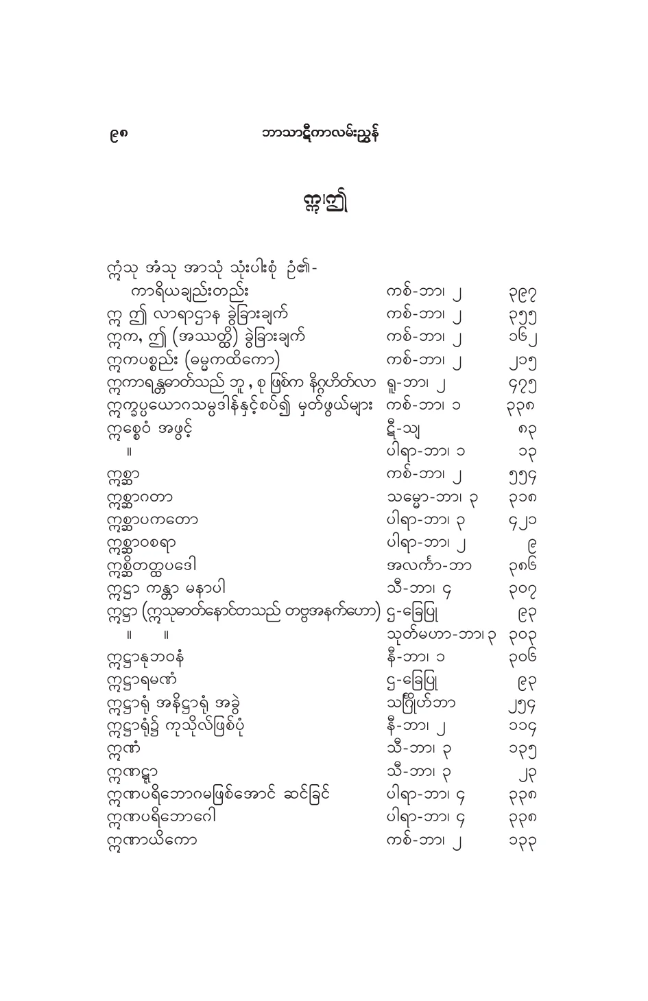 BT_INDEX_I & Ii.pdf